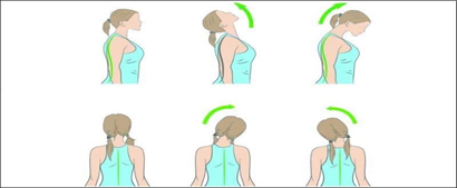 ĐAU CỘT SỐNG CỔ