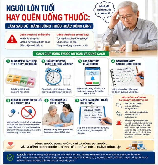 NGƯỜI LỚN TUỔI HAY QUÊN UỐNG THUỐC: LÀM SAO ĐỂ TRÁNH UỐNG THIẾU HOẶC UỐNG LẶP?