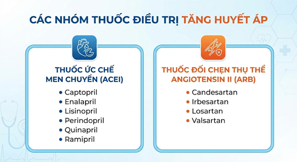 CẢNH GIÁC DƯỢC: Nguy cơ phù mạch đường ruột khi sử dụng các thuốc ức chế men chuyển (ACEI) và thuốc chẹn thụ thể angiotensin II (ARB)